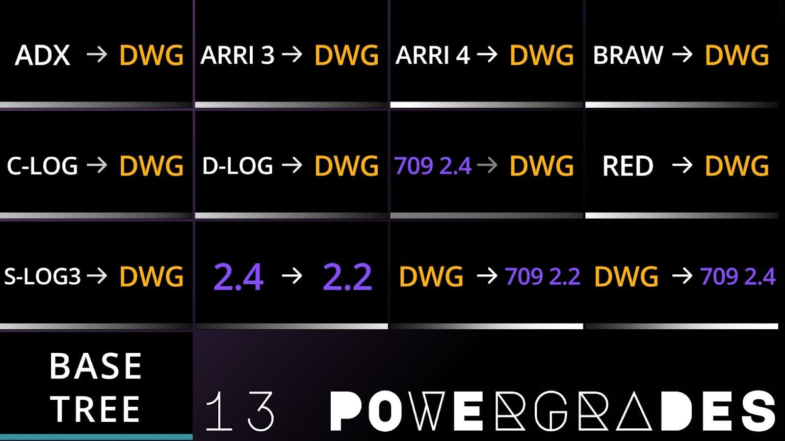 PowerGrade For Da Vinci Resolve